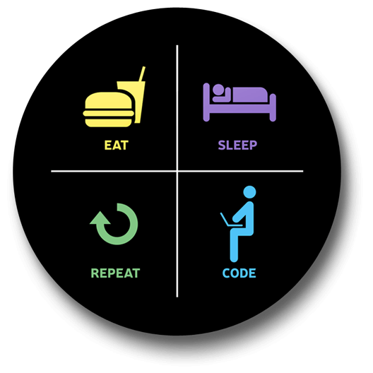Eat Sleep Code Repeat Badge Just Stickers Just Stickers